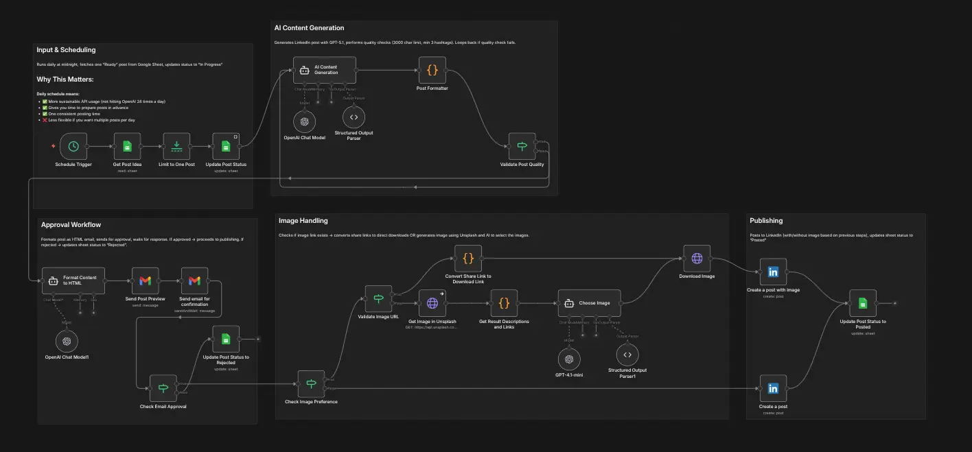 N8N Workflow N8N Workflow